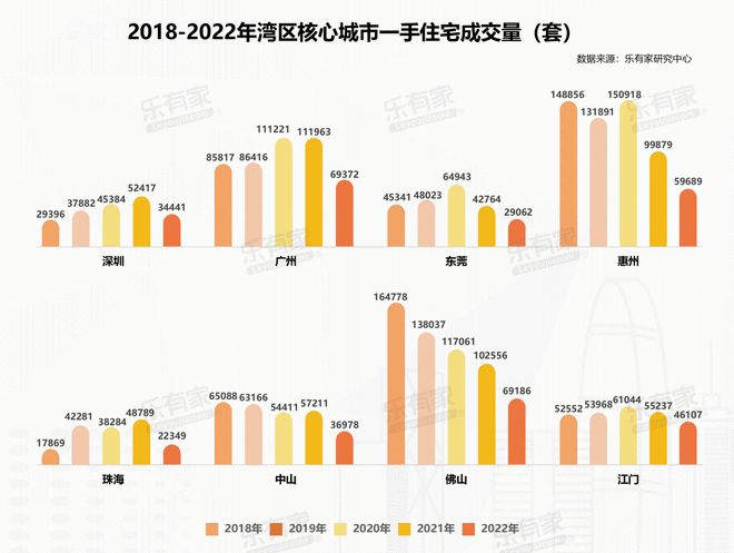 2022年主场失利，深圳人年后再次涌入中山楼市